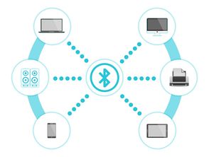 Kaiyun(中国)开云-智能体育装备数据分析及应用探索研究，智能体育使用的技术